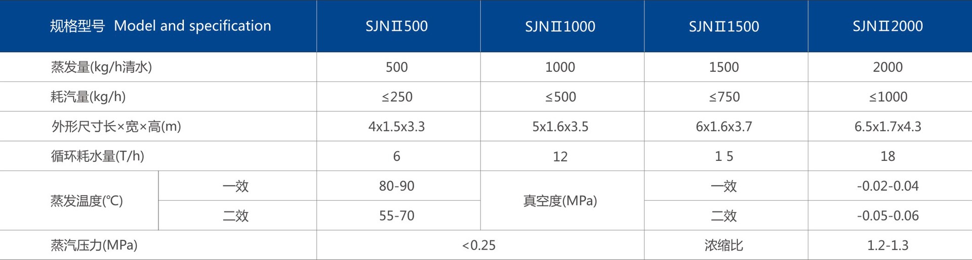 提取浓缩设备